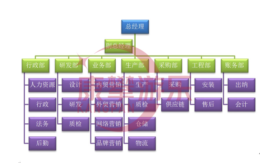 陜西康攀游樂設施有限公司公司架構